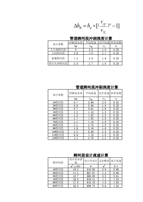 河床冲刷深度计算