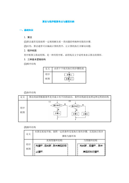 算法与程序框图考点与题型归纳