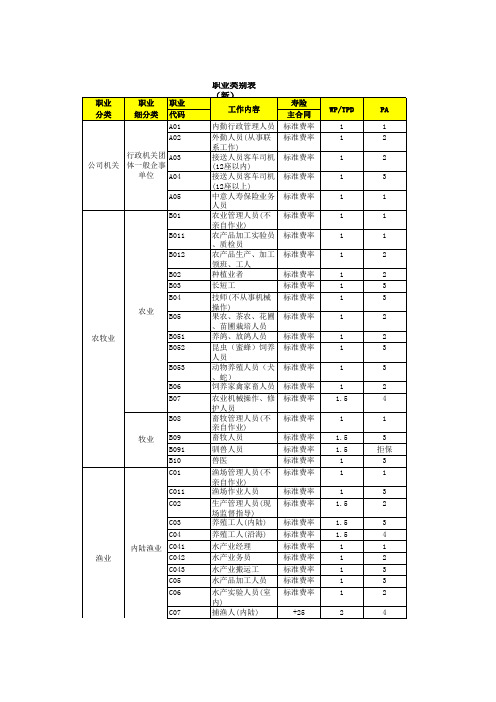 职业类别表