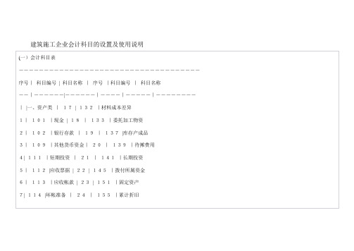 建筑施工企业会计科目的设置及使用说明