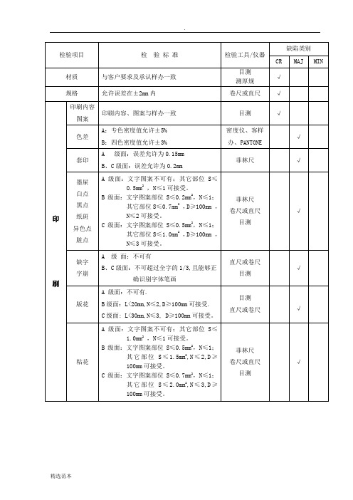 彩盒成品检验标准