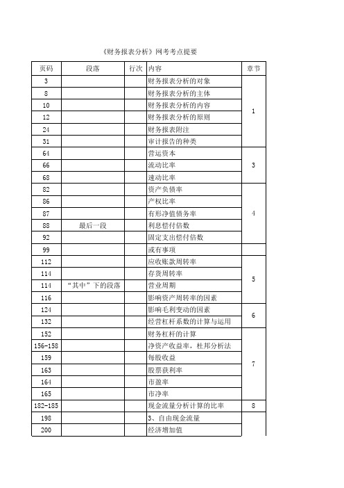 财务报表分析复习提要