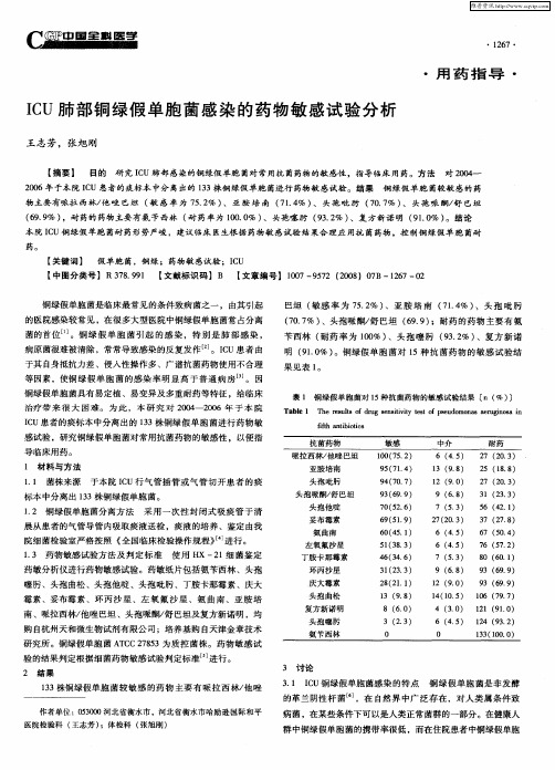 ICU肺部铜绿假单胞菌感染的药物敏感试验分析