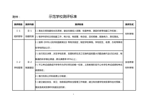 示范学校测评标准