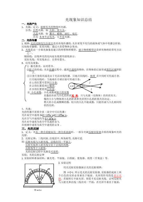 光学知识点总结