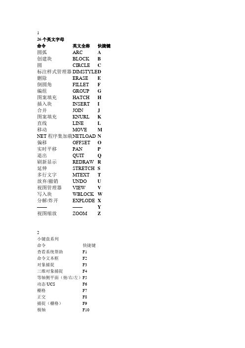 (完整版)CAD快捷键大全完整版