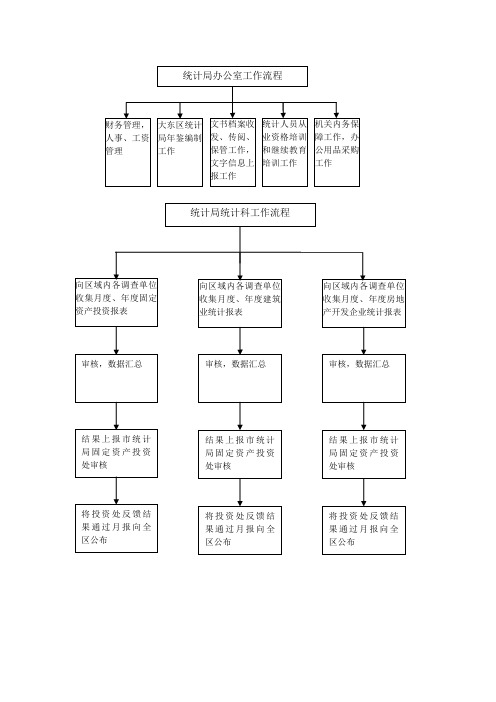 统计局工作流程图