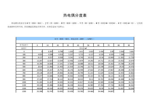 热电偶(六种)分度表