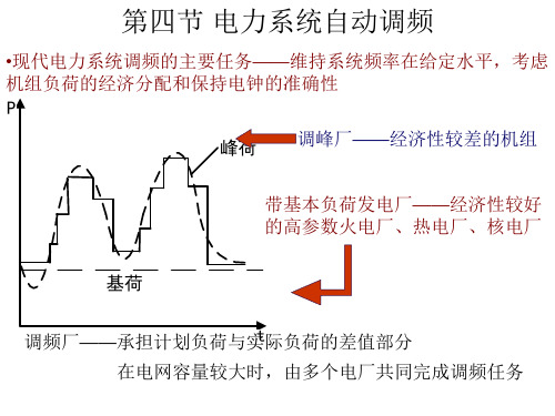 第四节自动调频方法和自动发电控制