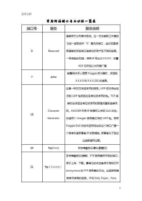 常见网络端口号与功能一览表