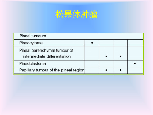 中枢神经系统肿瘤的WHO分类及影像学诊断(三)