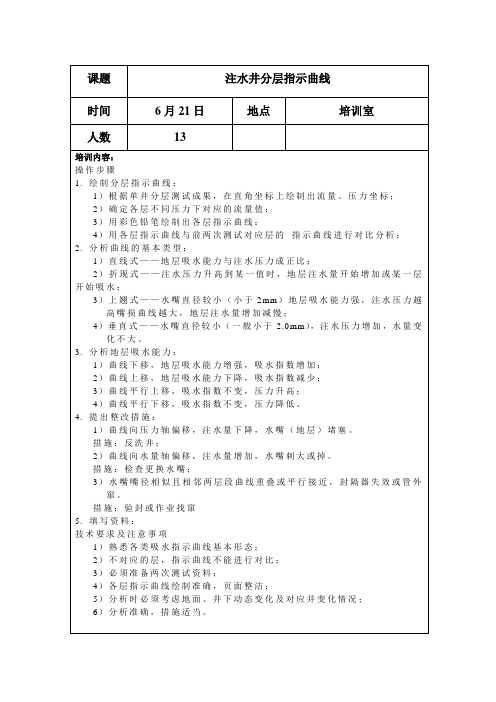 水井指示曲线分析