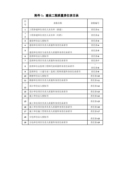 重庆归档一览表