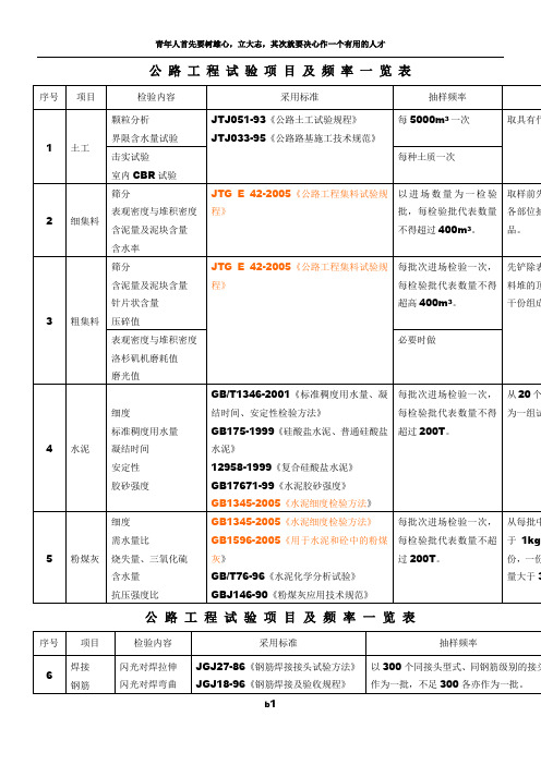 公路工程试验项目及检测频率一览表