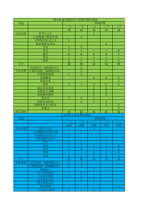 各学期开课计划