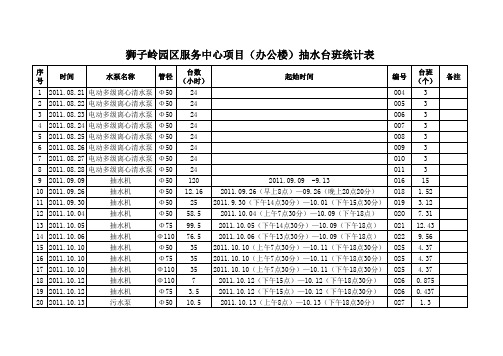 抽水台班统计表