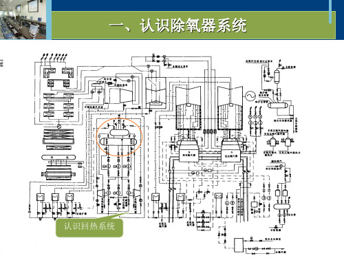 热力发电厂 除氧器系统