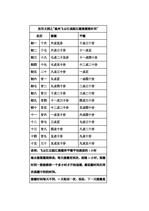 实用文档之温州飞云江或瓯江潮涨潮落时间