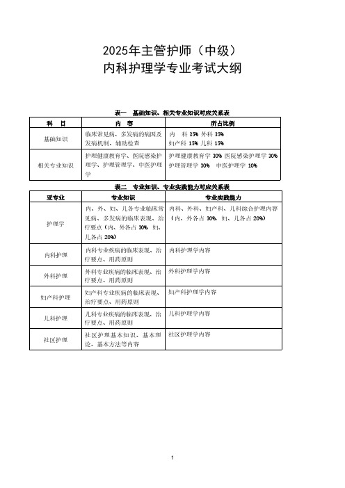 2025年 主管护师(中级)内科护理学专业大纲