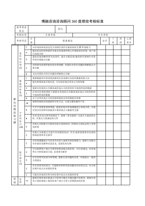 咨询顾问360度绩效考核表