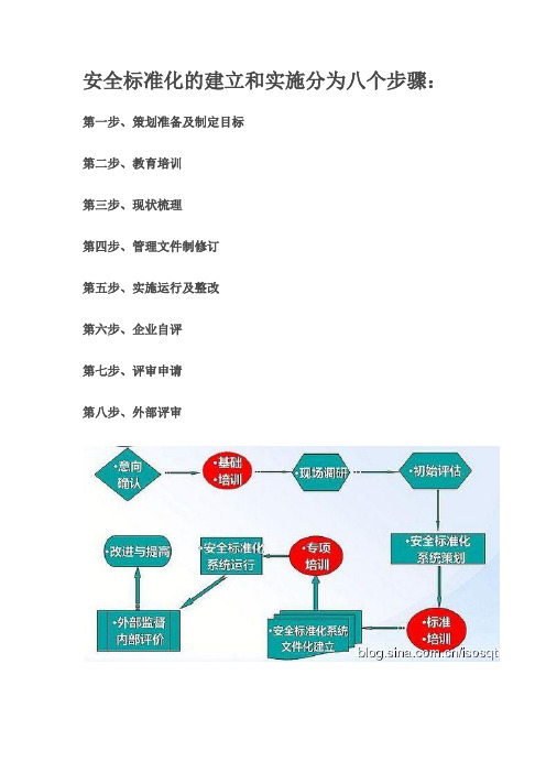 anq安全标准化的建立和实施分为八个步骤