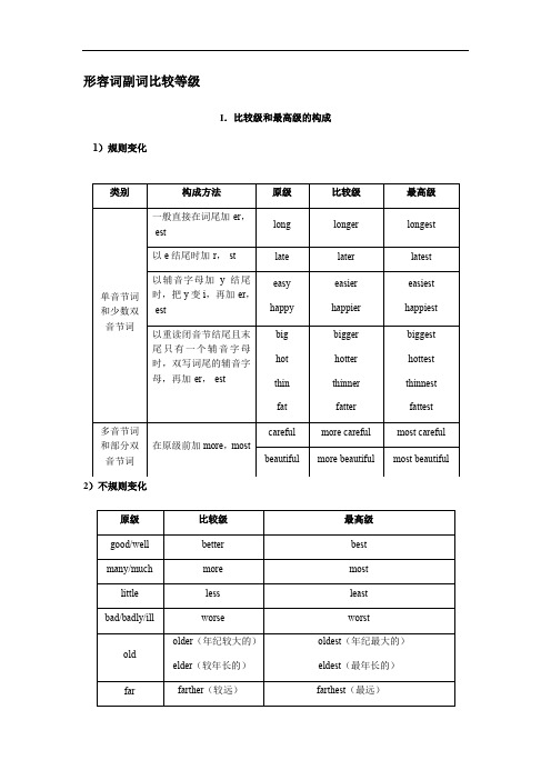 牛津上海7A形容词副词比较级及最高级专项讲解及练习(有答案)