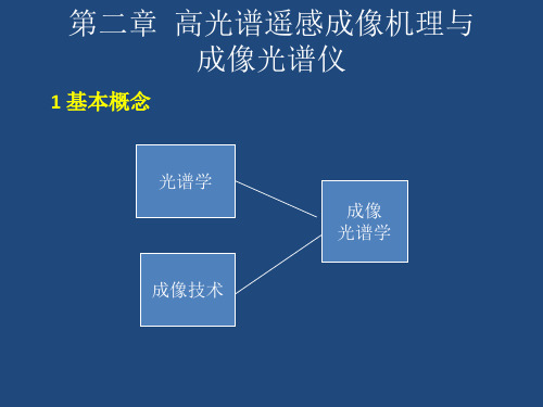 高光谱遥感第二章ppt课件