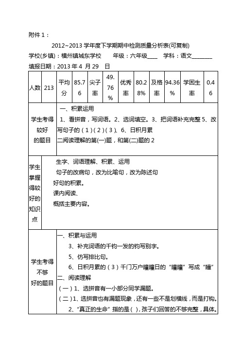 2013年春六年级年级语文科期末考试质量分析