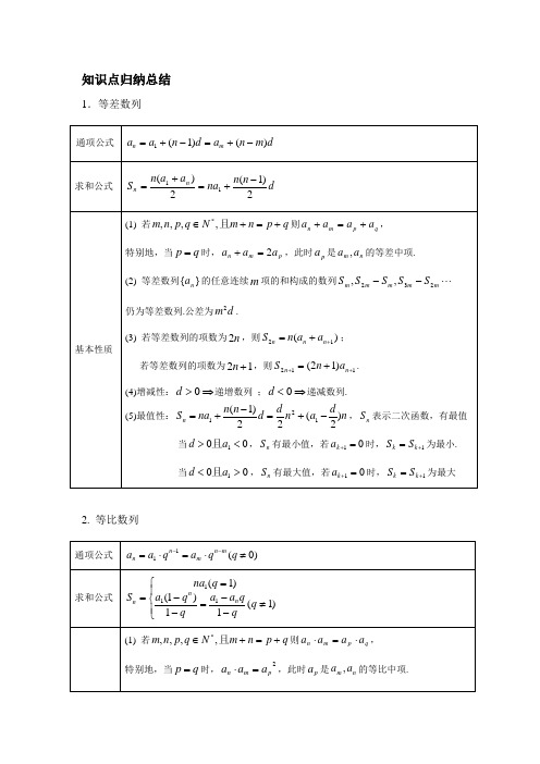 知识点归纳总结等差数列