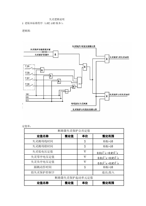 失灵逻辑说明