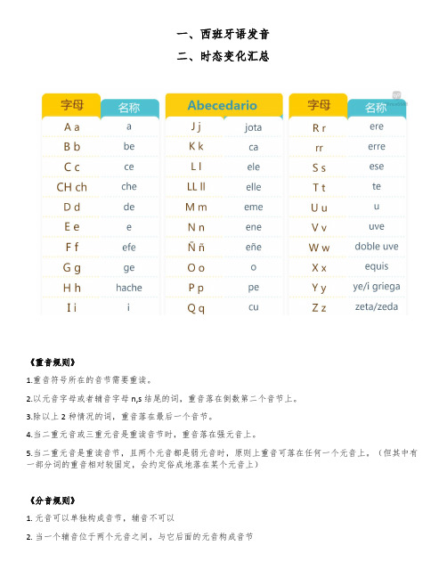 西班牙语字母及发音规则 汇总