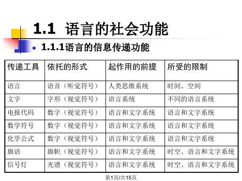 语言学纲要  语言的功能