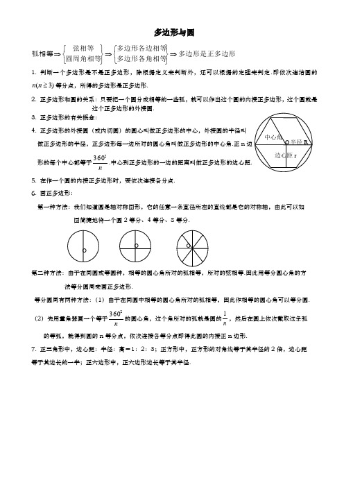 多边形与圆