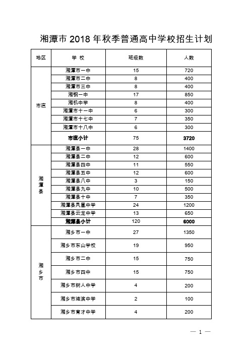 湘潭2018年秋季普通高中学校招生计划