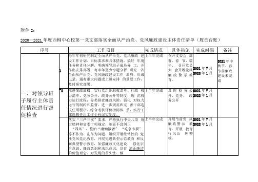 全面从严治党、党风廉政建设主体责任清单(履责台账)