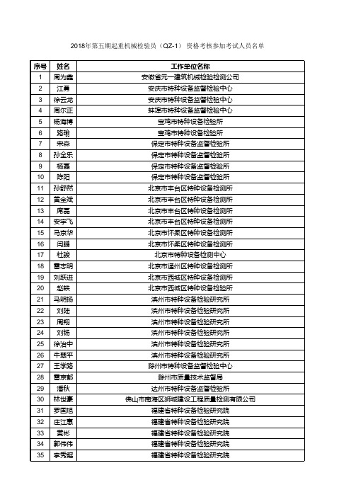 2018年第五期起重机械检验员(QZ-1)资格考核参加考试人