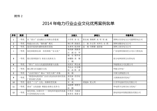 2014年电力行业企业文化优秀案例名单