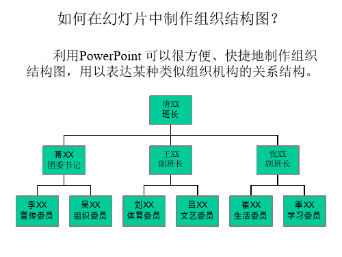 如何在幻灯片中制作组织结构图？