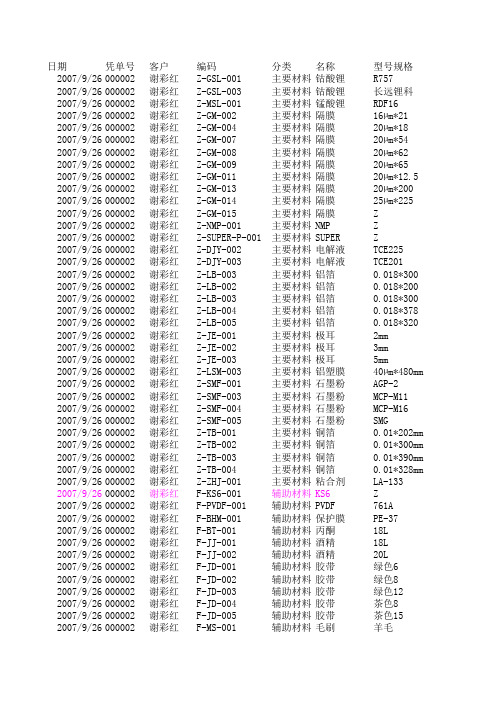 原材料库存管理(excel部分).xls