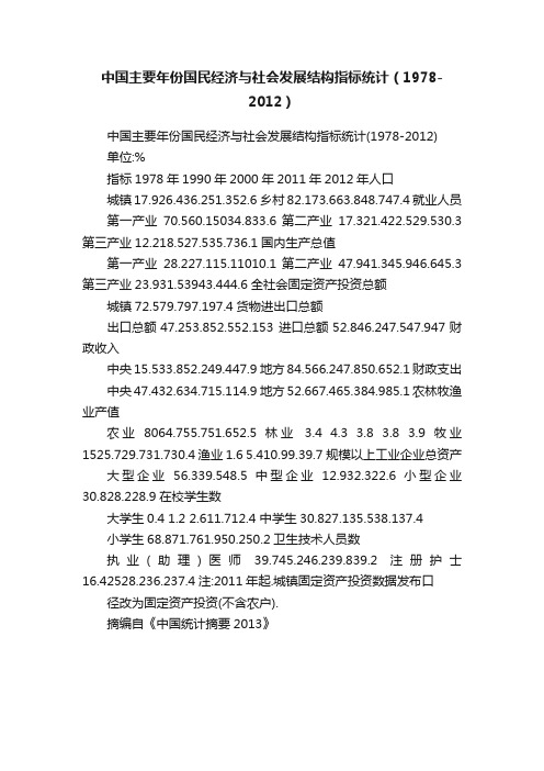 中国主要年份国民经济与社会发展结构指标统计（1978-2012）