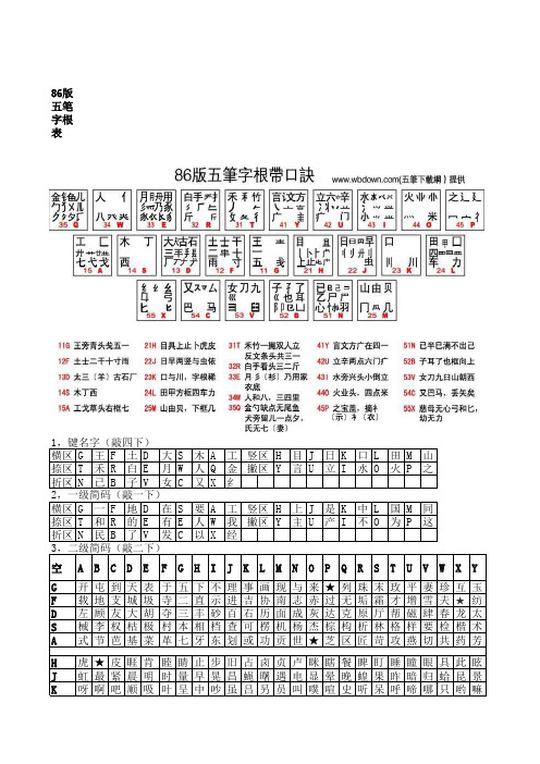 五笔字根表、一、二级简码与键名字