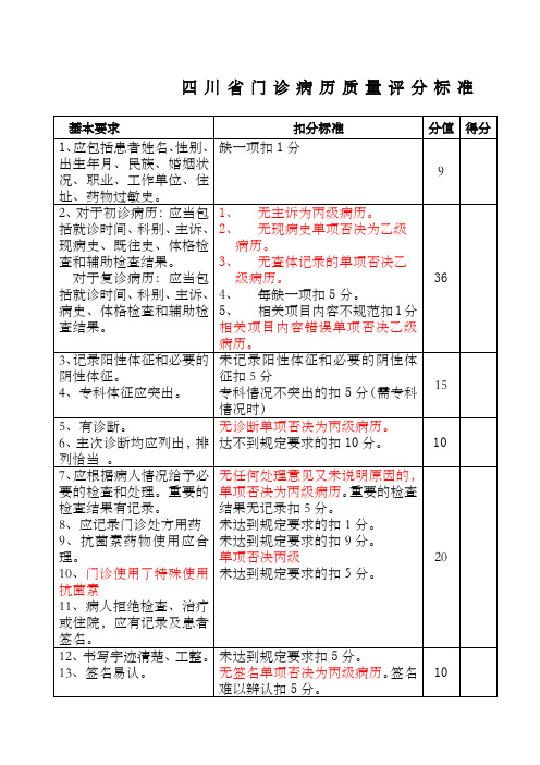 四川省病历书写规范版