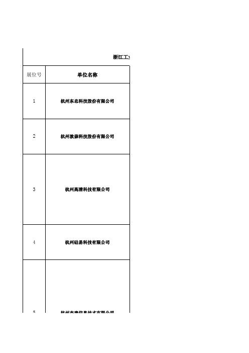 浙江工业大学信息工程学院5月16号实习生招聘会企业名单