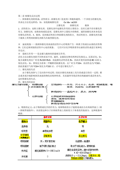 催化过程导论