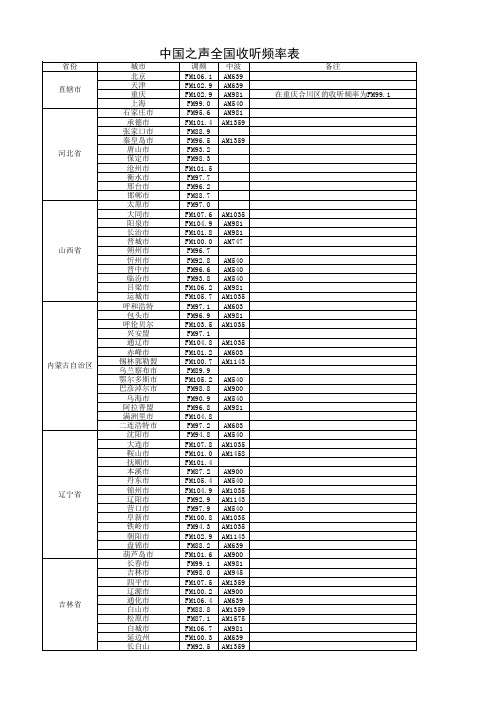 中国之声全国收听频率表