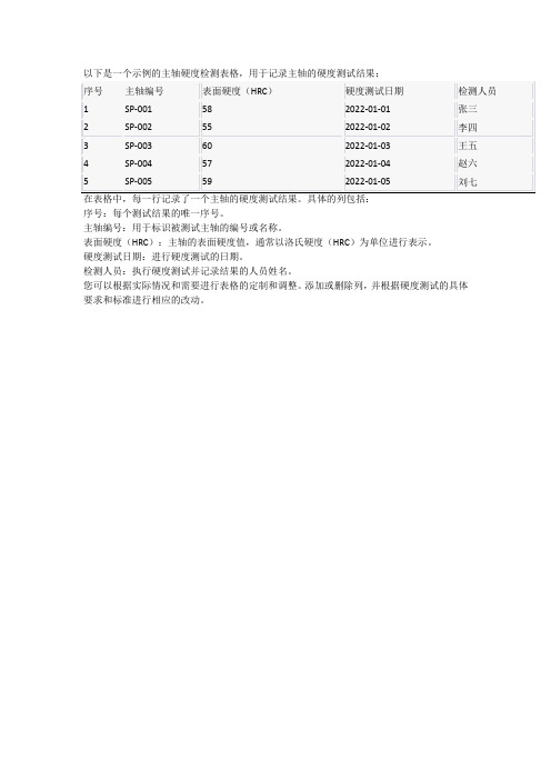 主轴硬度检测表格