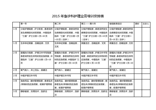 2014年内一科护理业务培训安排表