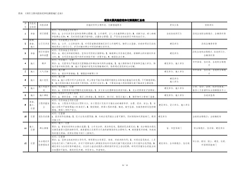 --《项目主要风险防范和化解措施汇总表》