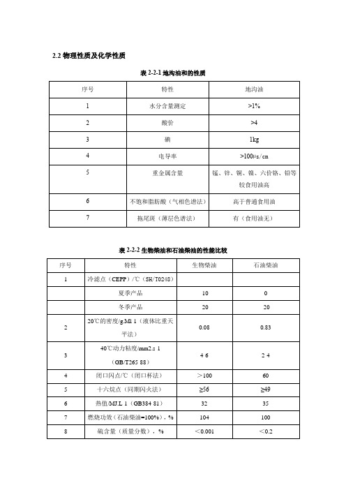 地沟油及生物柴油性质