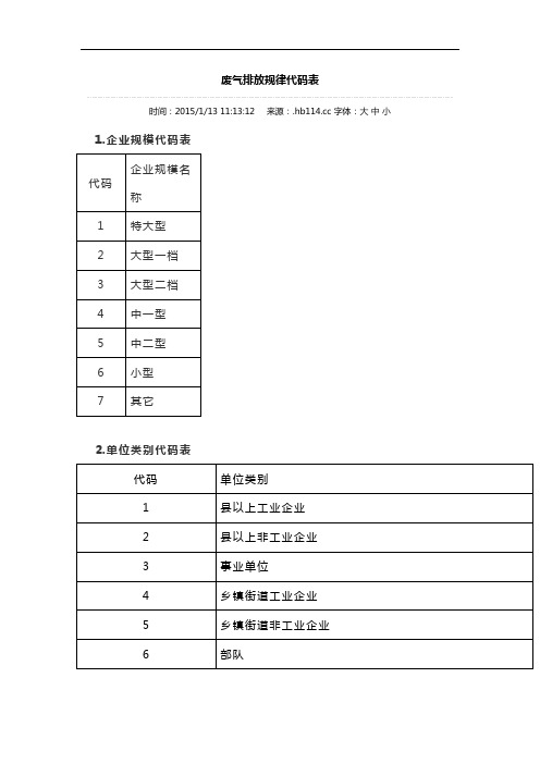 废气排放规律代码表1